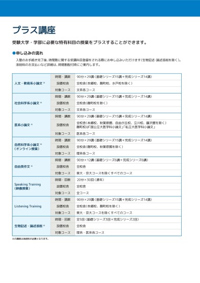 河合塾大学受験科入塾案内_関東版