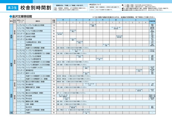 河合塾高校グリーンコース時間割_関東版