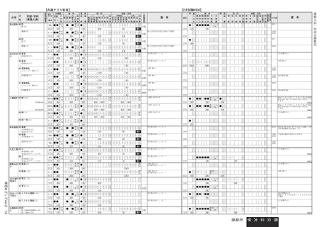 2024年度国公立大学入試科目・配点一覧