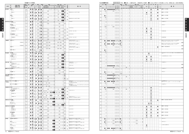 駿台予備学校　２００１年度　入試科目配点一覧 駿台予備学校の本おすすめランキング一覧｜作品別の感想・レビュー