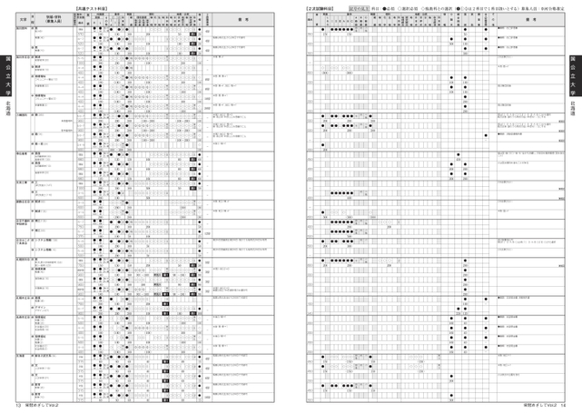 駿台予備学校　２００１年度　入試科目配点一覧 2026年度国公立大学入試科目・配点一覧