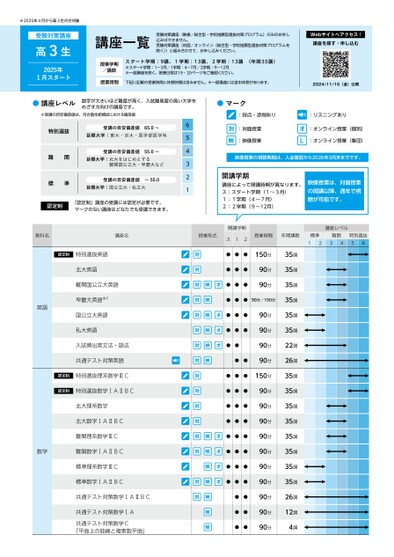 河合塾映像　後期の講座説明 2/3です 河合塾高校グリーンコース講座一覧_北海道版