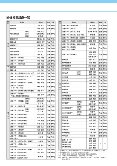 河合塾夏期講習時間割_九州版（映像授業・オンライン授業）