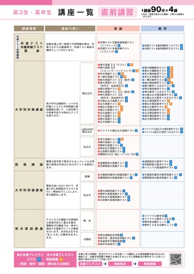 河合塾冬期・直前講習案内_近畿版