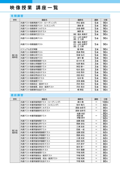 河合塾冬期・直前講習時間割_近畿版